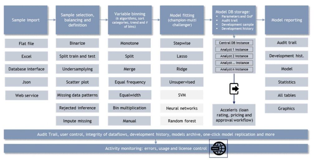 Credit Risk MachineLearning – Analytix Boutique