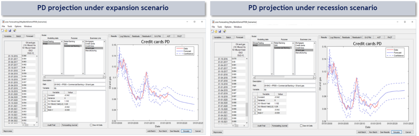 Credit Risk Loss Forecasting – Analytix Boutique